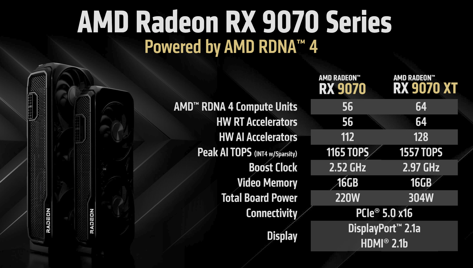 Radeon RX 9070 e RX 9070 XT especificações.